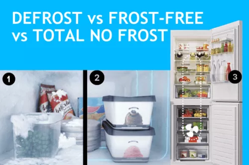 Guía rápida para comprar una heladera